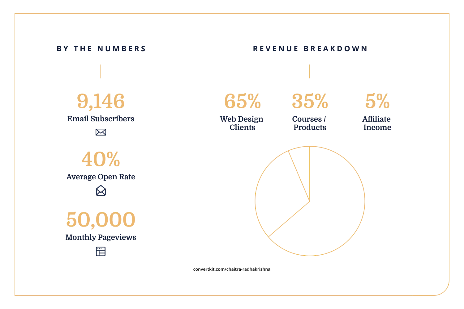 stats
