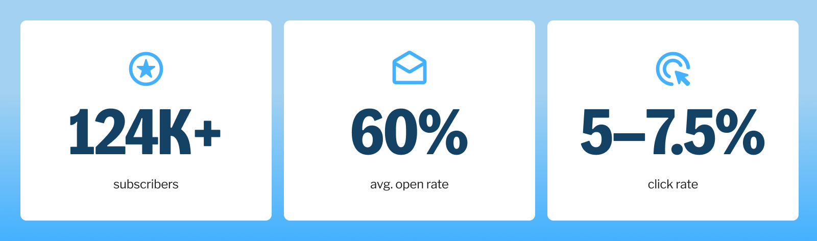 email stats on a light blue background