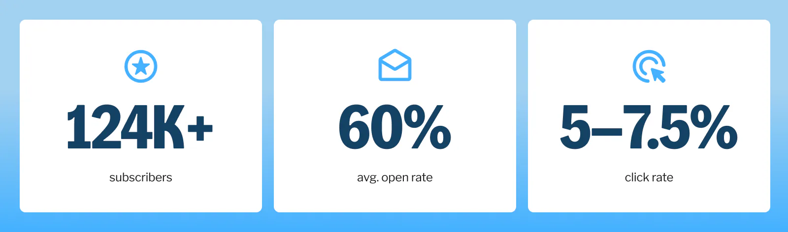 email stats on a light blue background