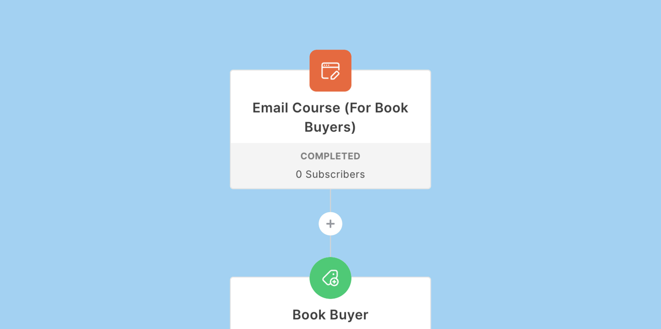 5 email automations every author needs to stop leaving money on the table