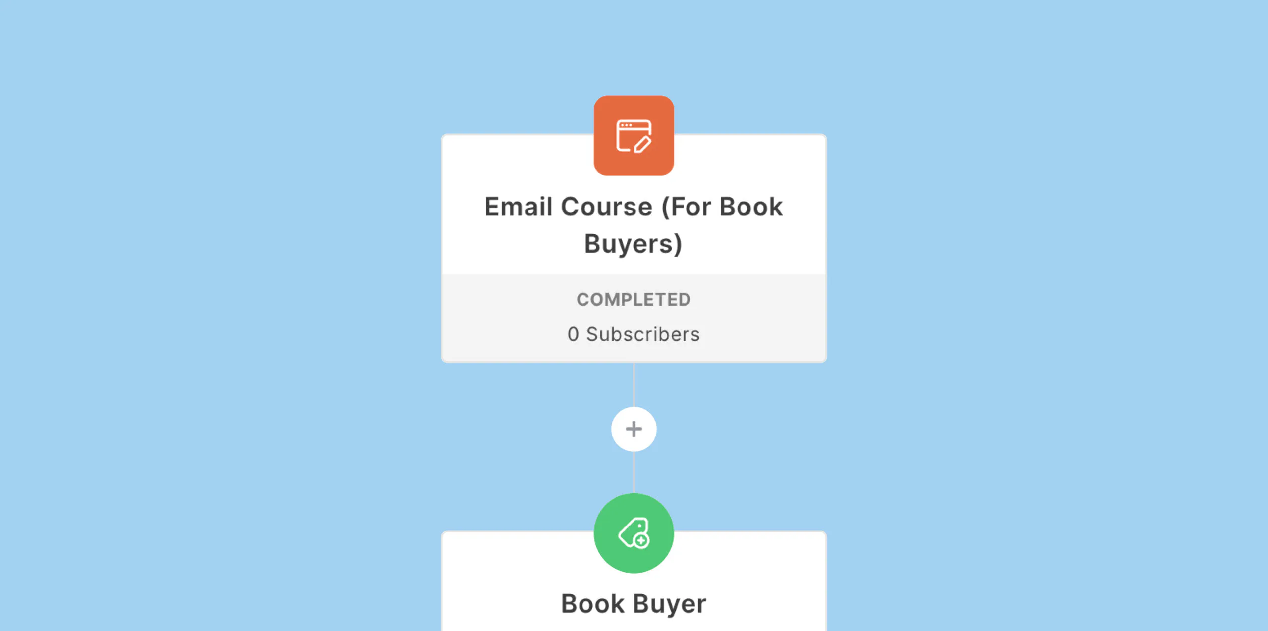 5 email automations every author needs to stop leaving money on the table