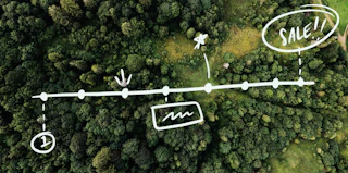 How to write a sales page: 8 steps, examples, and free templates