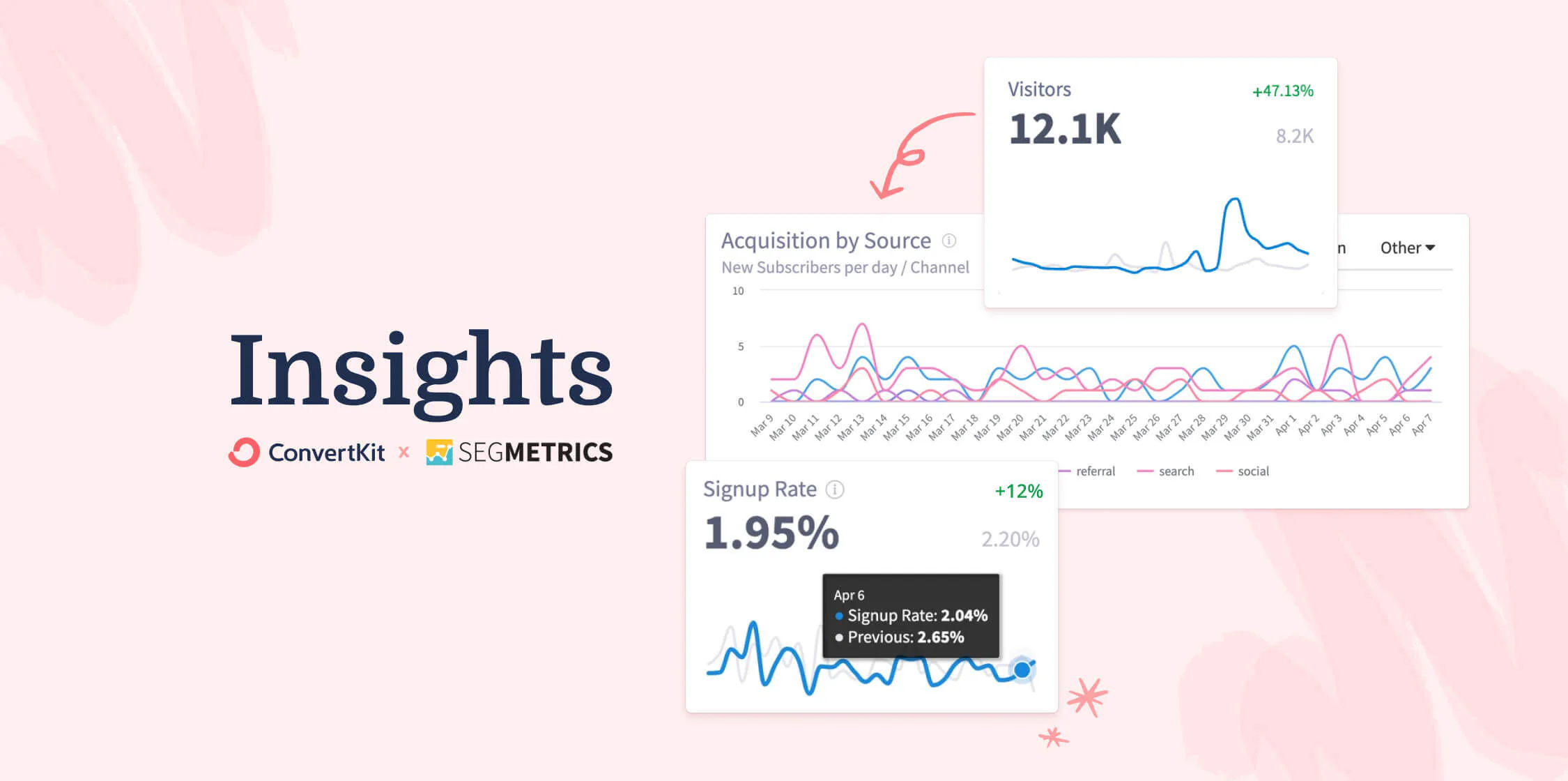 New Kit Insights dashboard offers deeper analytics