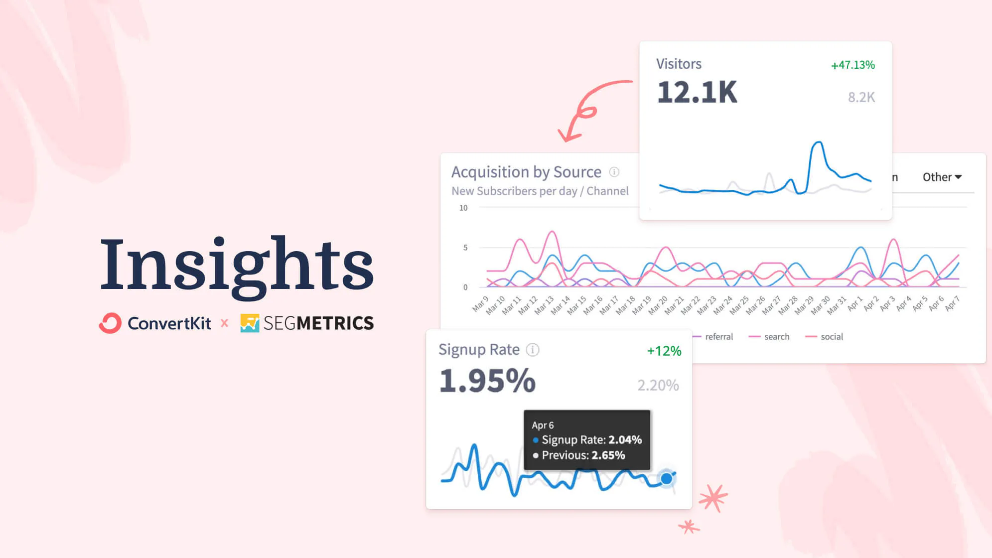New Kit Insights dashboard offers deeper analytics