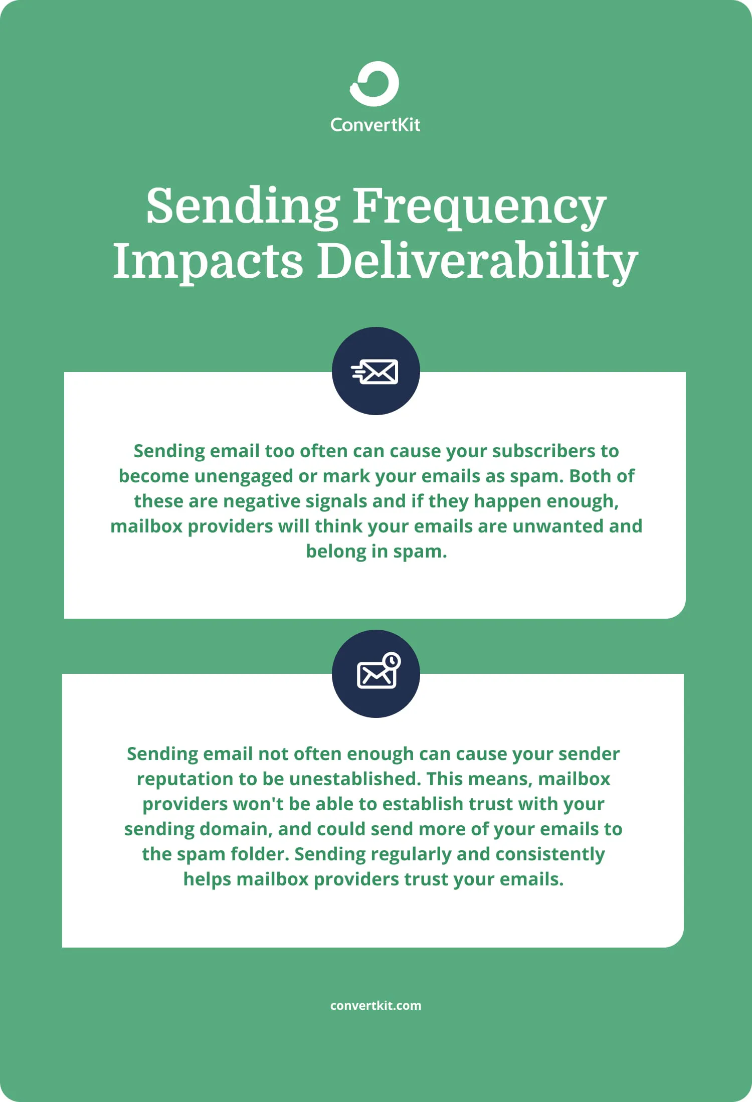 Self-Led Deliverability Audit