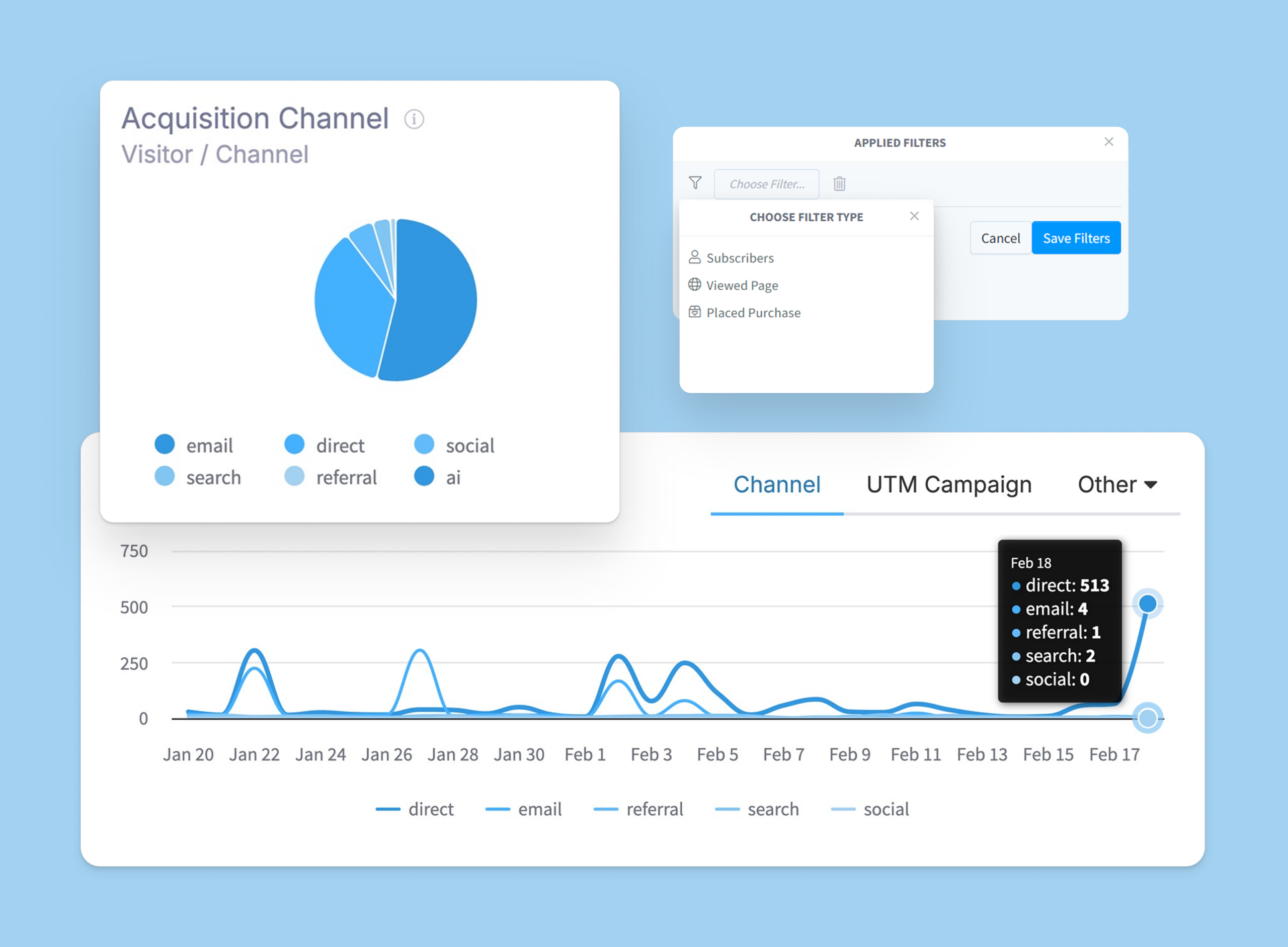 Insights dashboard view in Kit