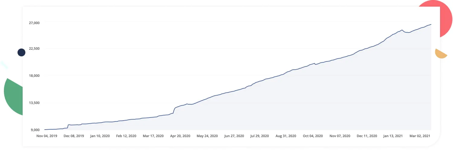 RadReads subscriber growth trajectory