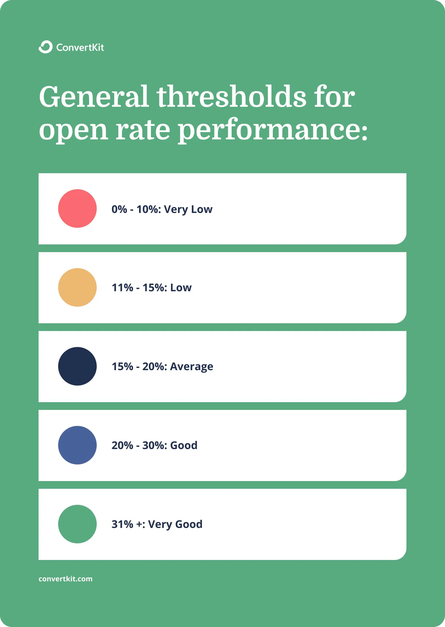Low open rates
