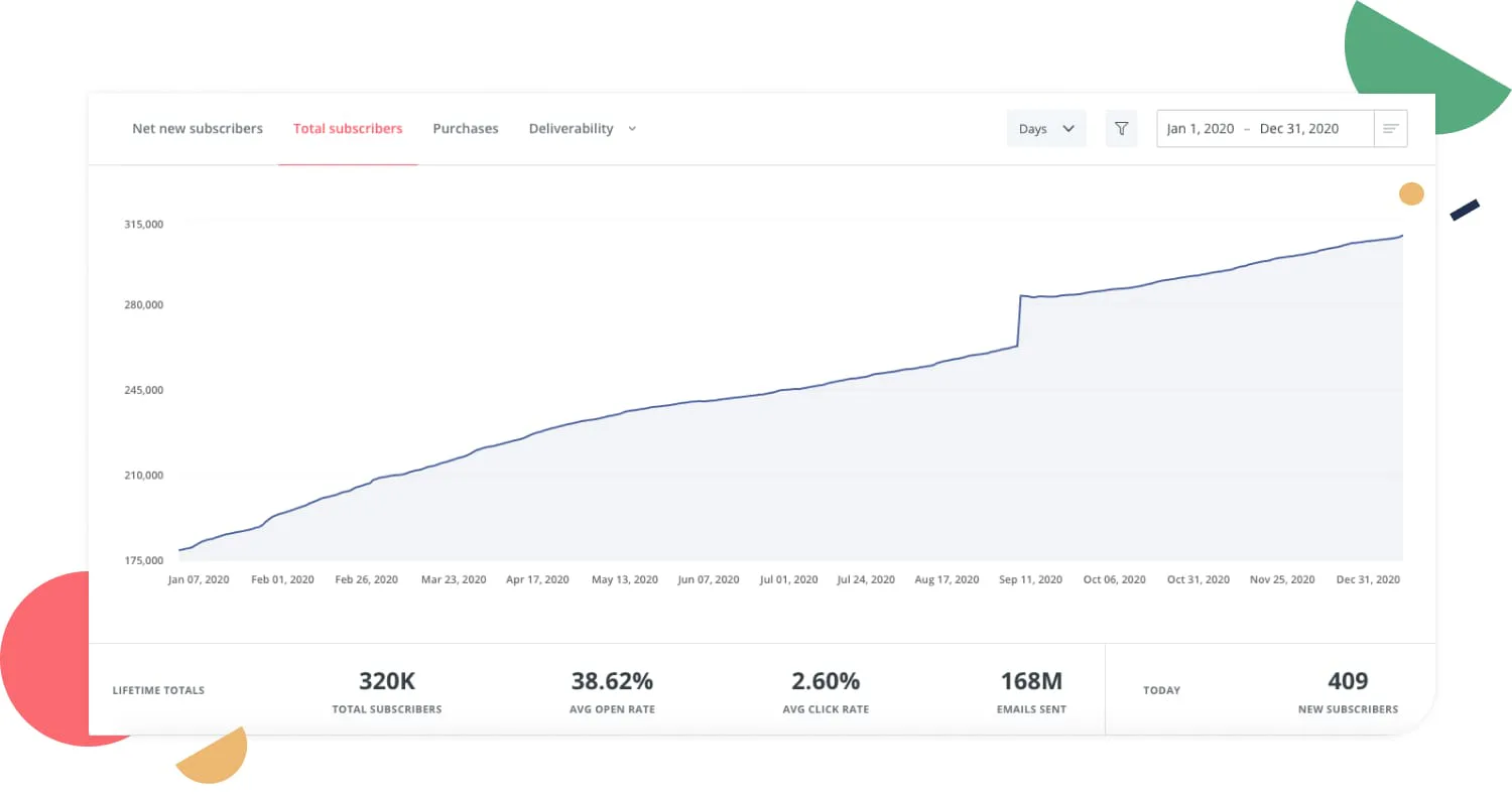The Daily Stoic newsletter growth