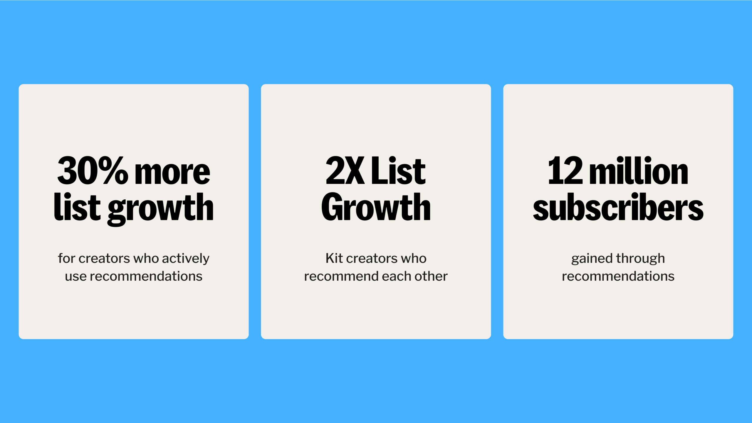 - Creators using Recommendations are seeing +30% list growth on average - Creators who recommend each other are seeing 2x faster list growth - We've helped add 12 million subscribers across the platform
