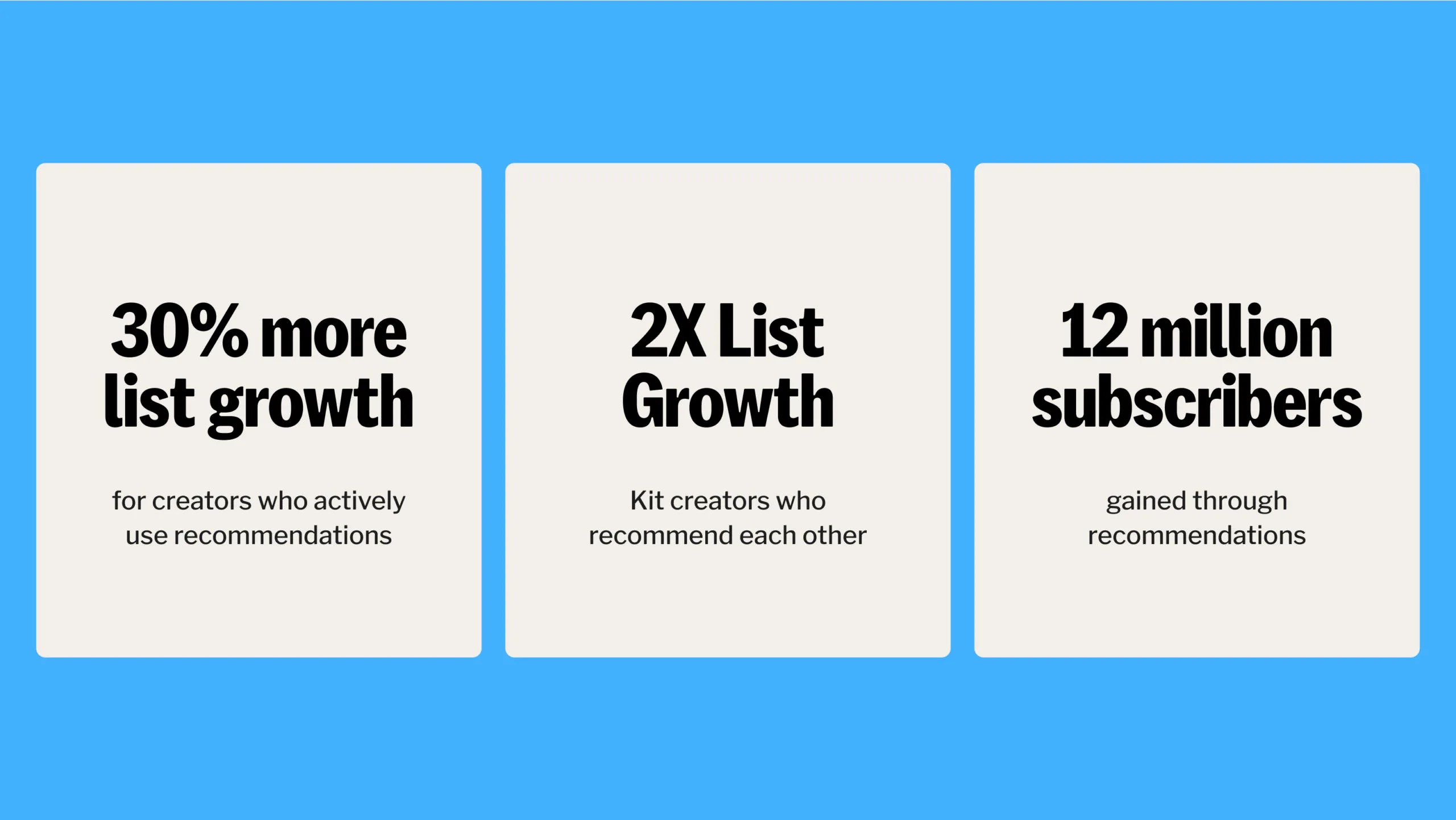 - Creators using Recommendations are seeing +30% list growth on average - Creators who recommend each other are seeing 2x faster list growth - We've helped add 12 million subscribers across the platform