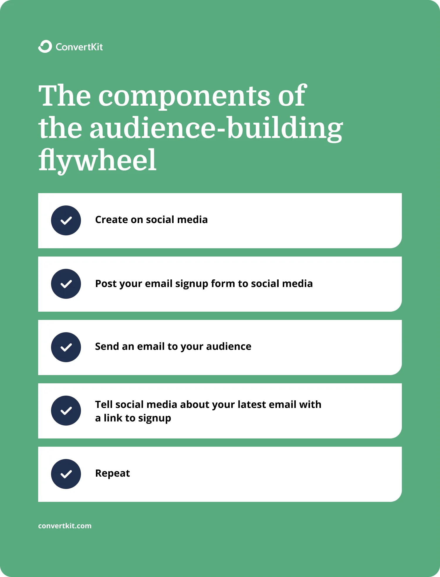 audience flywheel