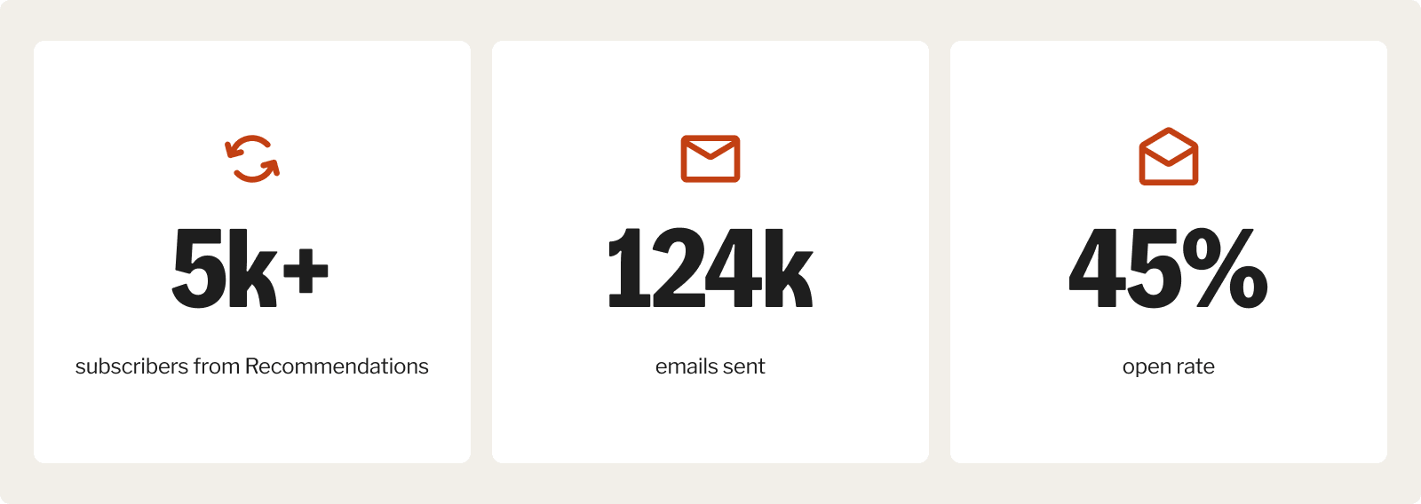 Terry Rice revenue stats