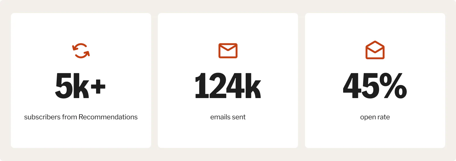 Terry Rice revenue stats