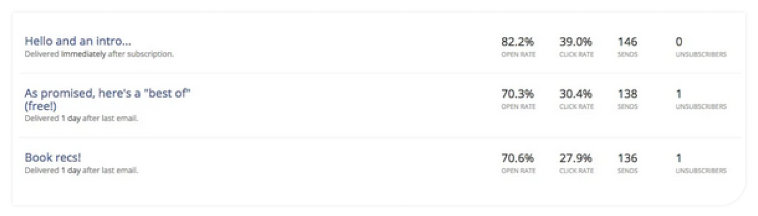 switch-convertkit-newsletter-open-rate