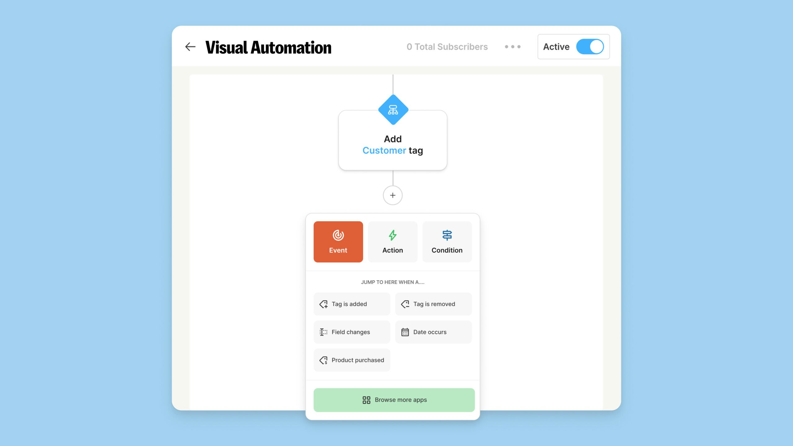 We’ve now opened up our Automation Plugin Framework starting with entry nodes and event nodes, turning automations into a playground. Any tool—commerce, courses, communities, AI—can drop directly into your flow.