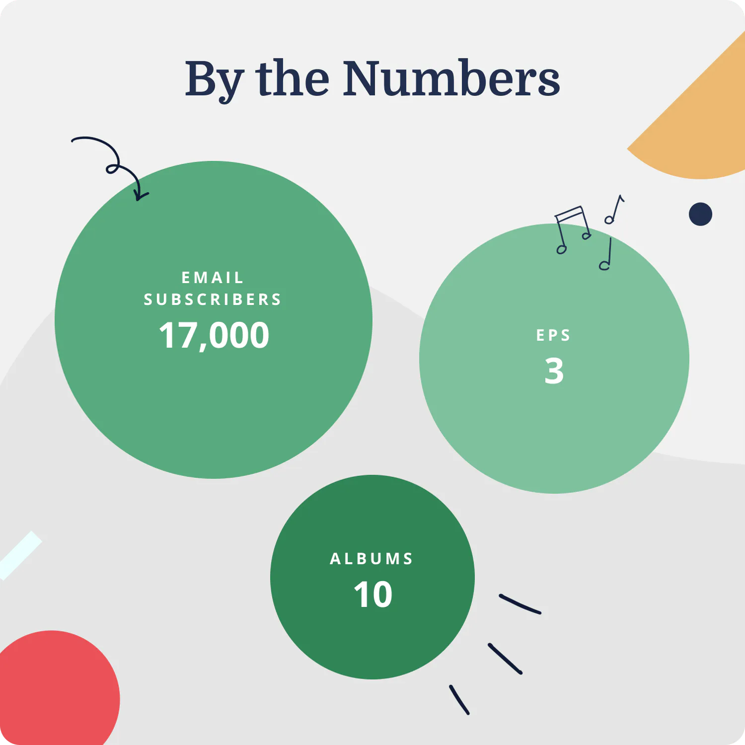 Dave Barnes by the numbers