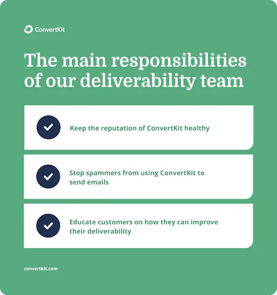 Day in the life of a deliverability expert