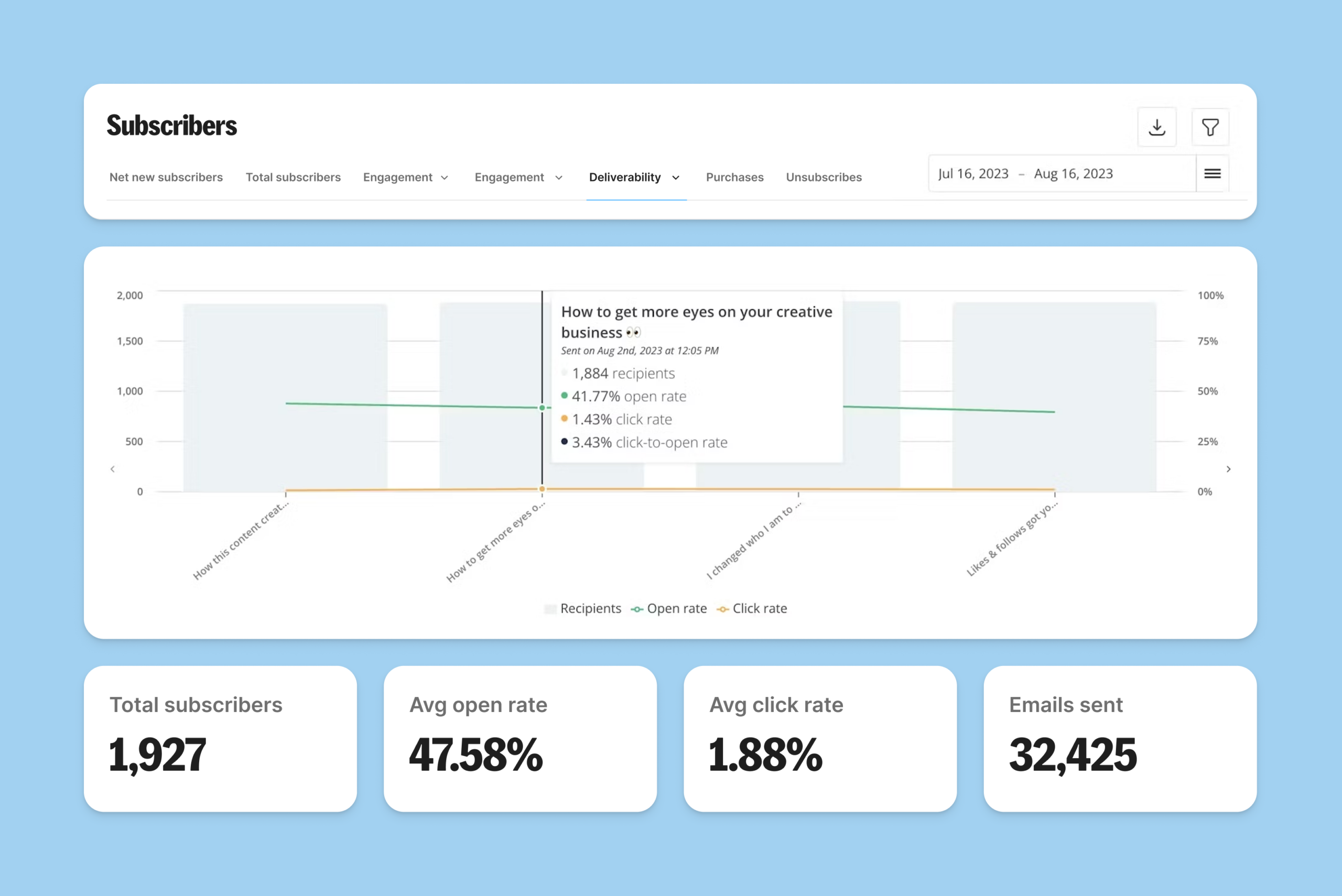 advanced deliverability dashboard view in Kit's product dashboard