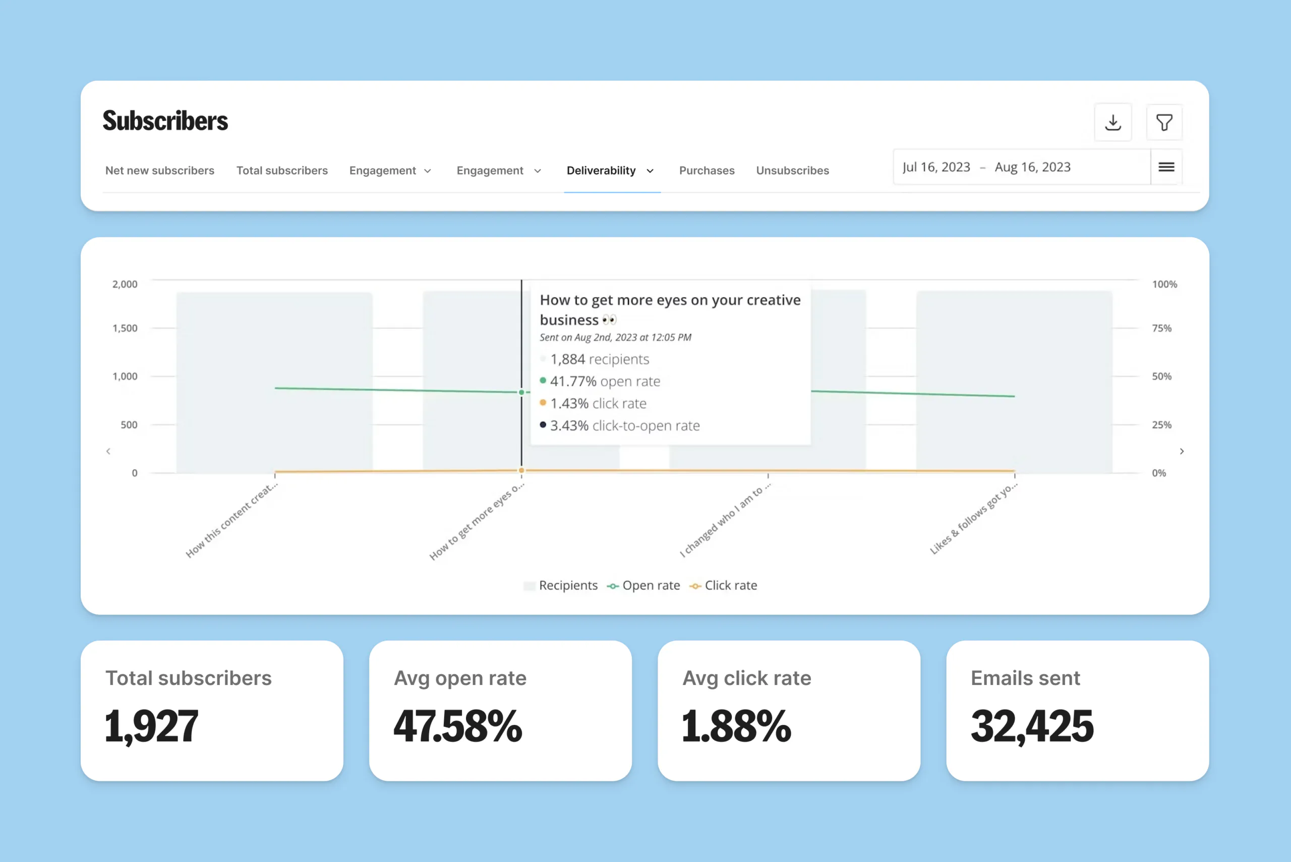 advanced deliverability dashboard view in Kit's product dashboard