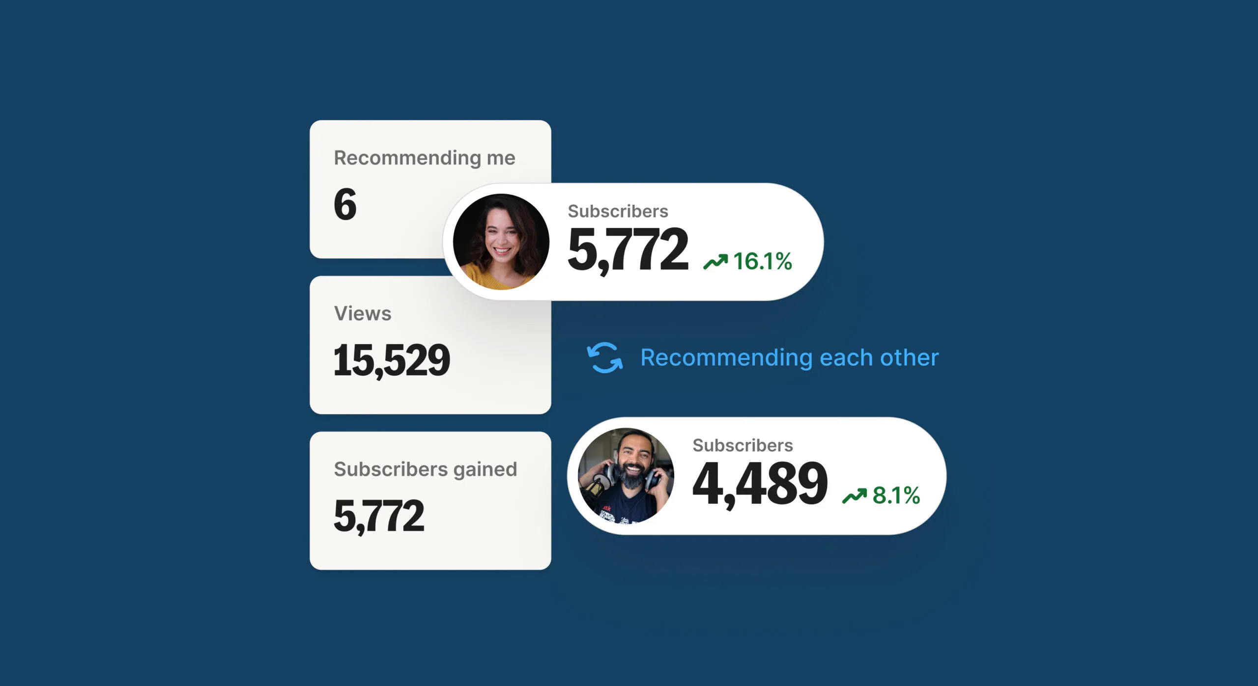 Creator Network product view on blue background