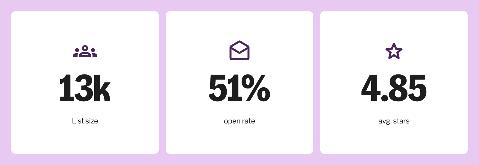 stats of Liz Wilcox email list