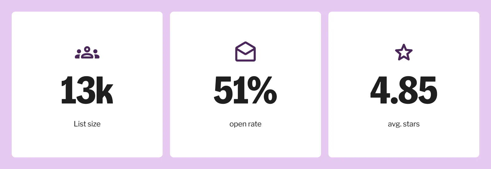 stats of Liz Wilcox email list