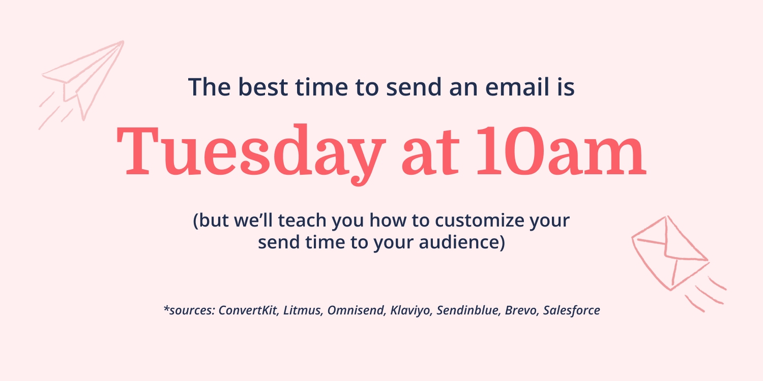 The best time to send email newsletters is Tuesday around 10 AM