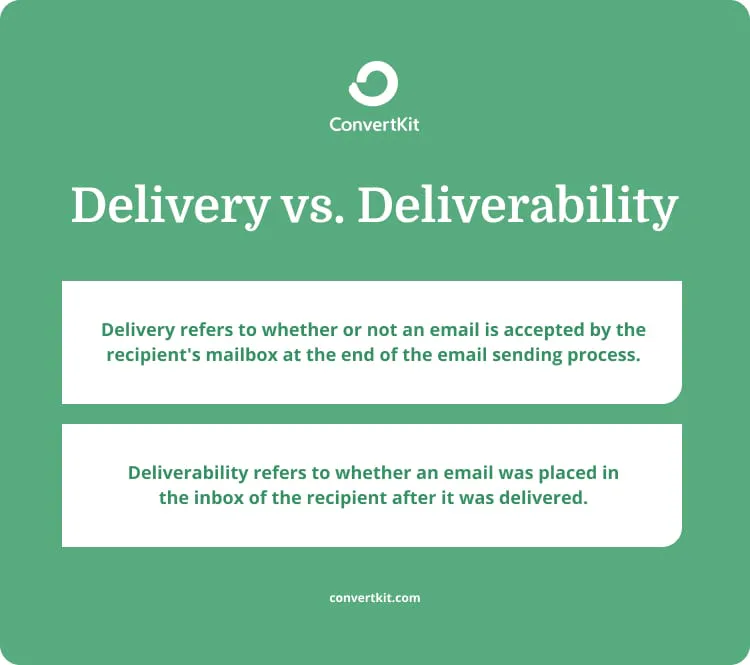 Deliverability Terminology You Need to Know