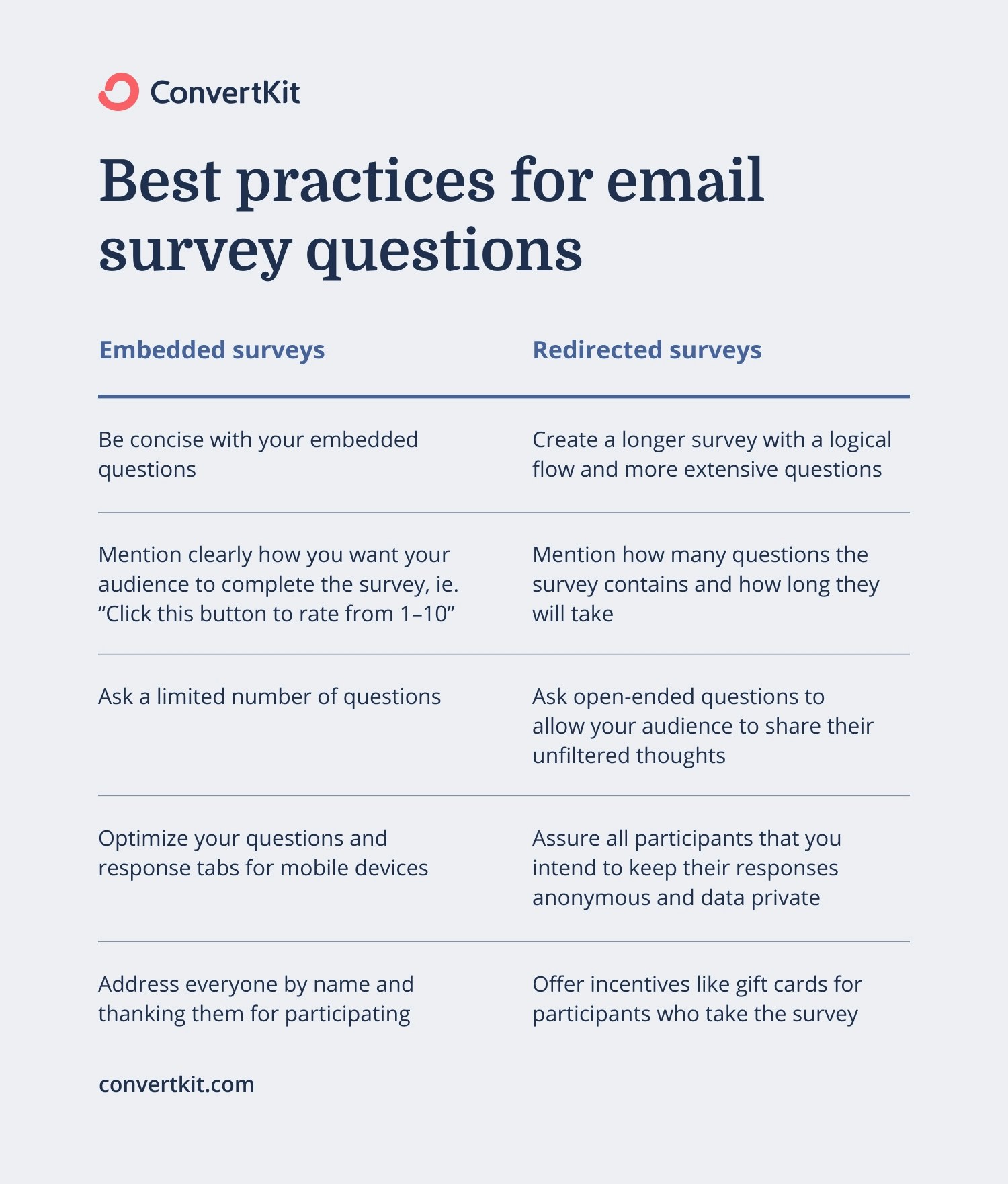 Best practices for coming up with email survey questions for embedded or redirected surveys