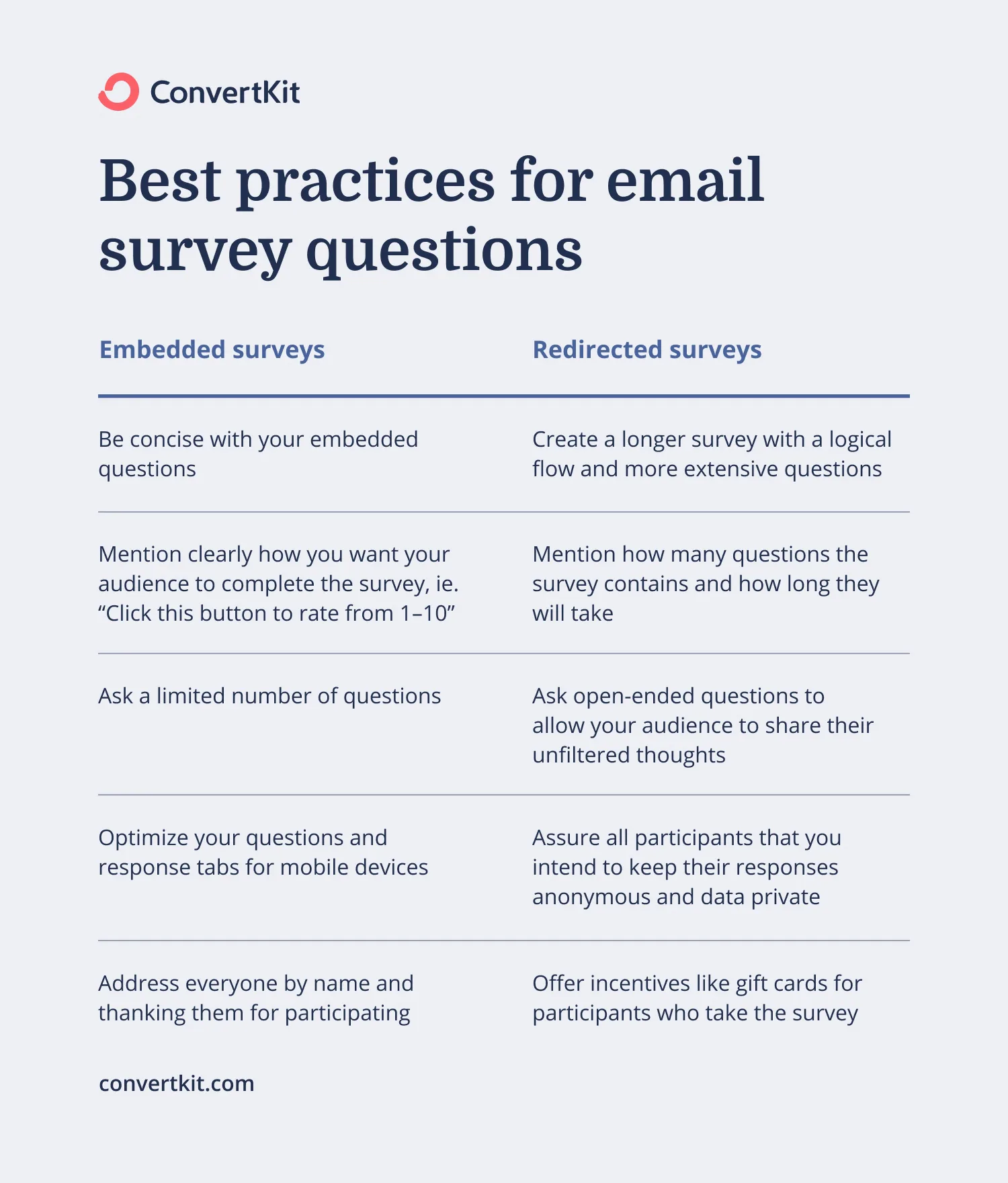 Best practices for coming up with email survey questions for embedded or redirected surveys