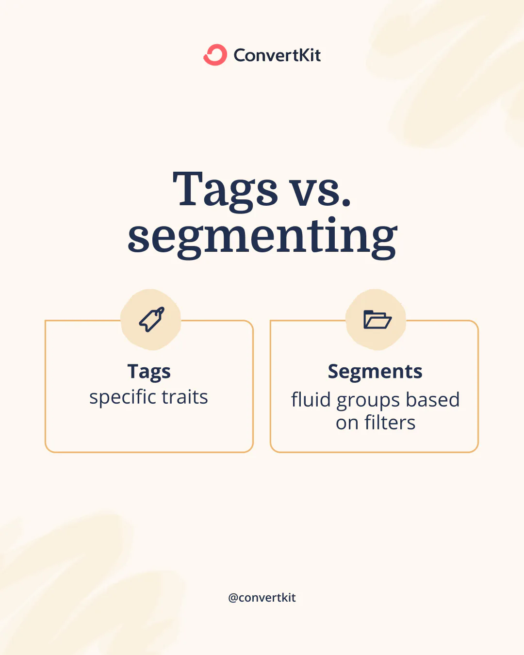 Difference between email tags and segments: Email tags mark subscribers as being part of a fixed group, while segments organize your tags into broader groups.