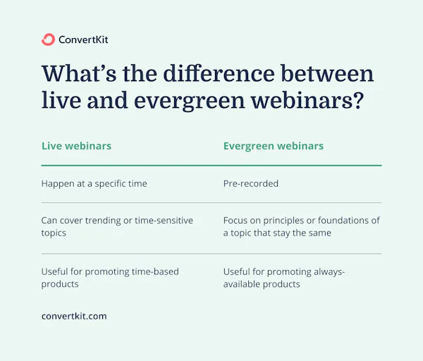 The key differences between live and evergreen webinars at a glance