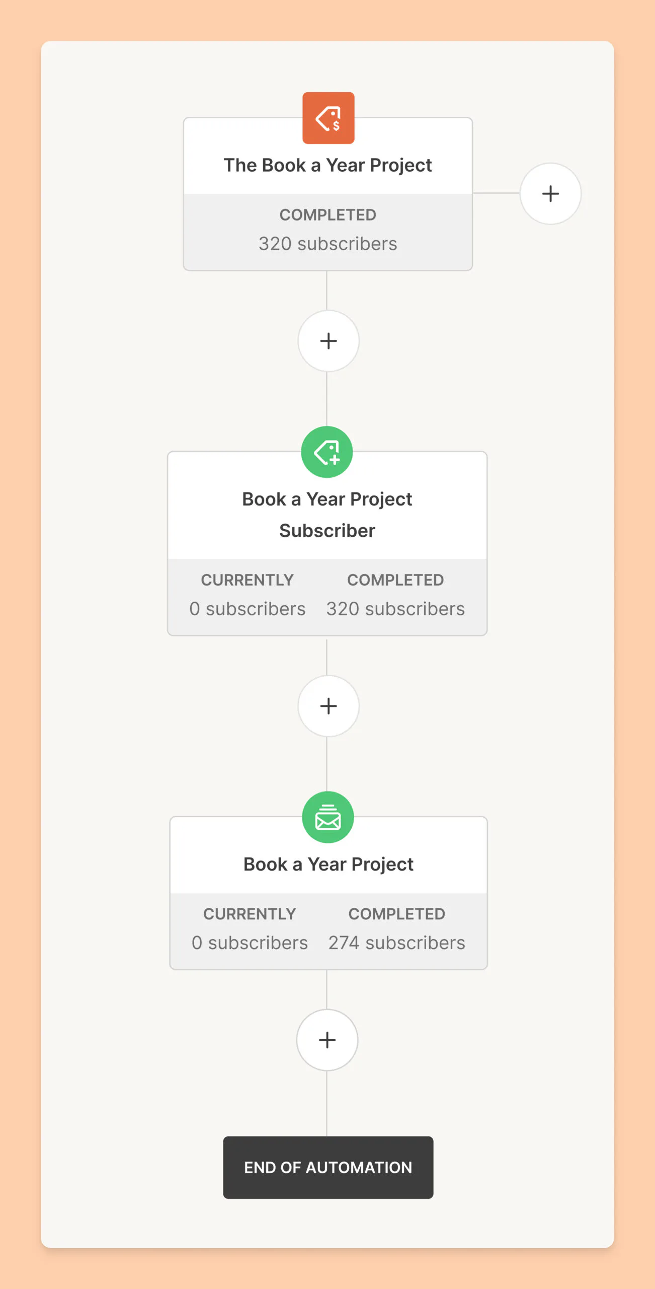 Book of the Year Kit visual automations