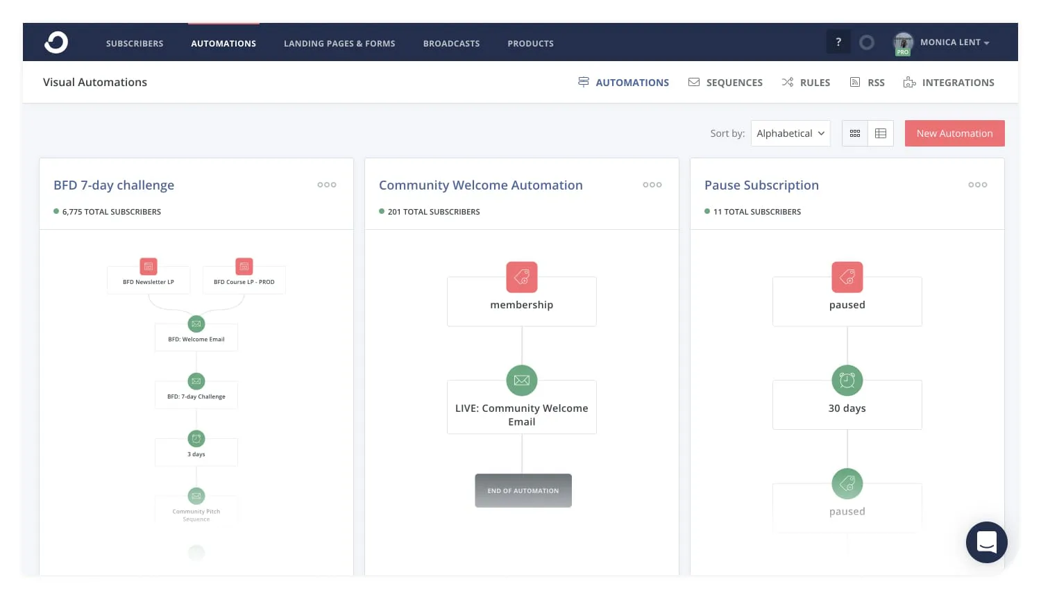 Automated email sequences in Kit