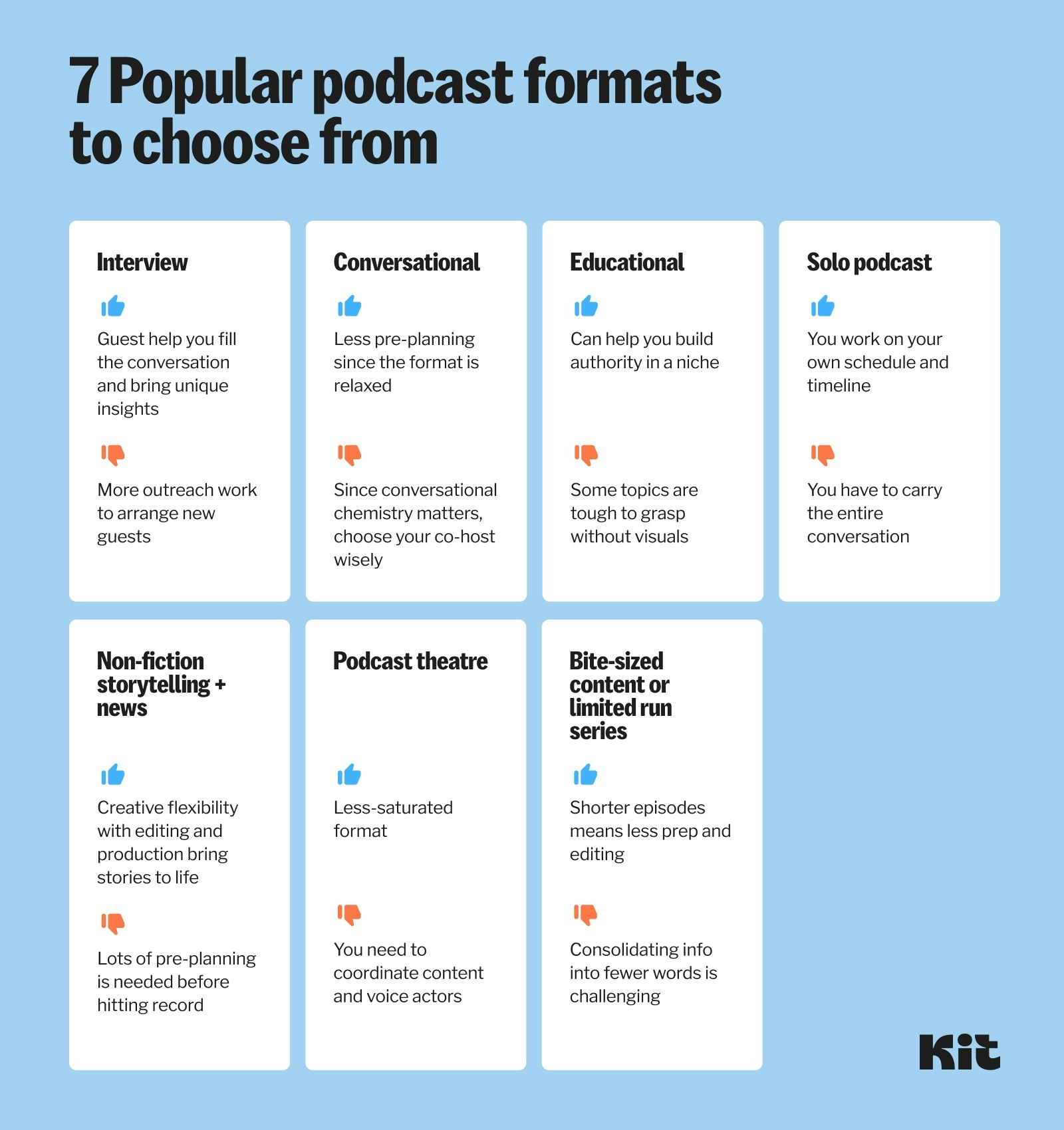 7 popular podcast formats: Interview, conversational, educational, solo podcast, non-fiction storytelling + news, podcast theater, bite-sized or limited run series.