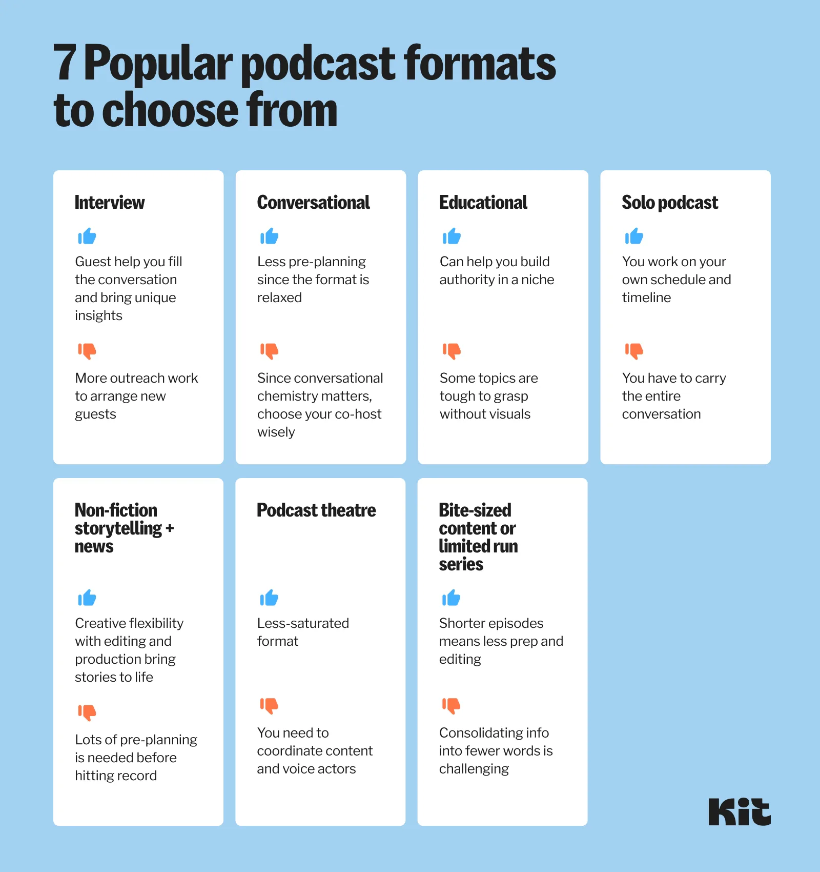 7 popular podcast formats: Interview, conversational, educational, solo podcast, non-fiction storytelling + news, podcast theater, bite-sized or limited run series.