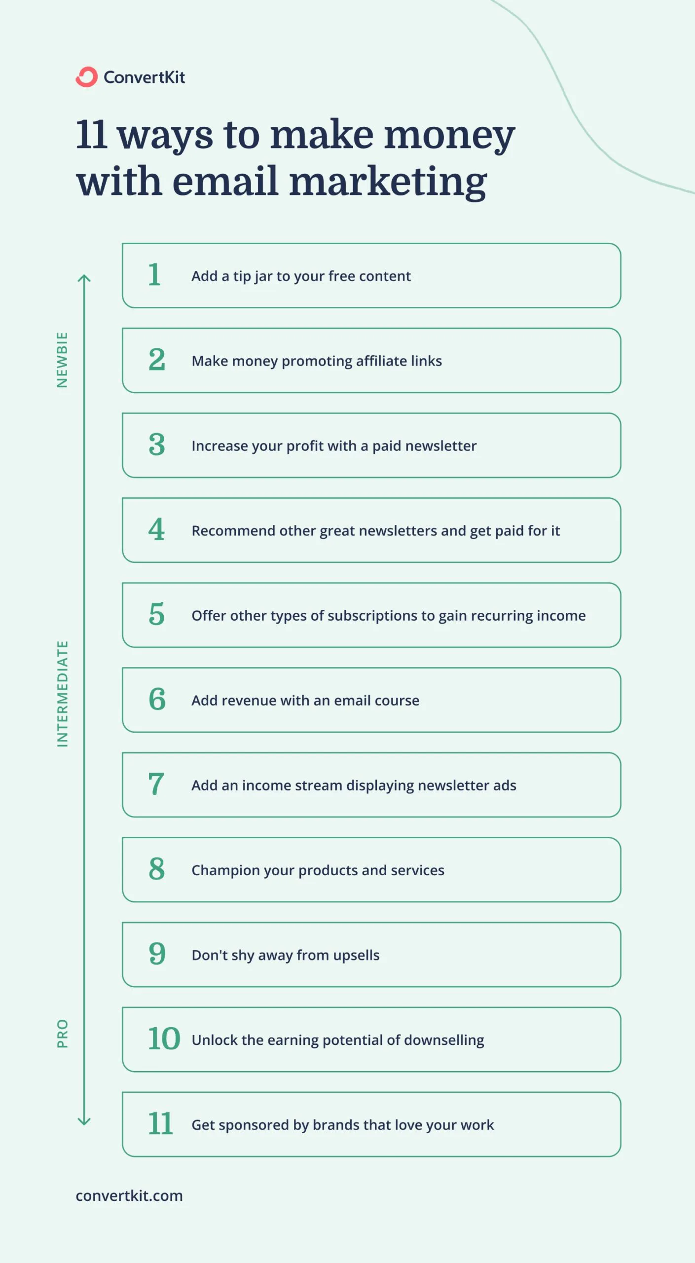 11 ideas on how to make money with email marketing: add a virtual tip jar, promote affiliate links, offer a paid newsletter or email course, and much more.