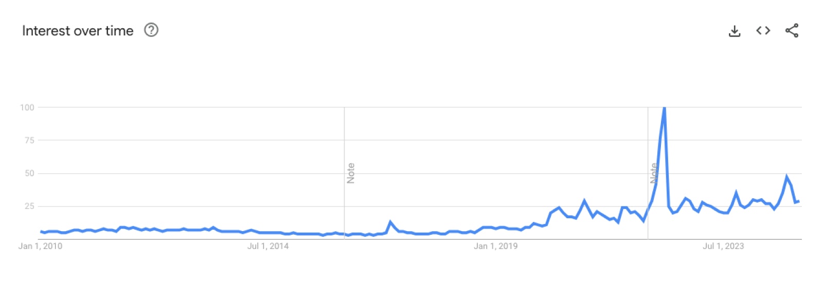 meta fact checking creator economy impact