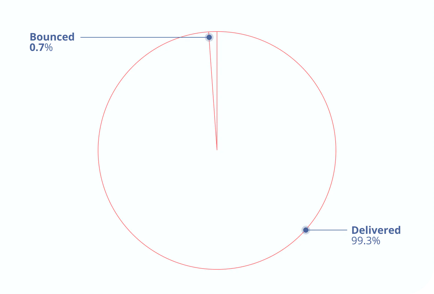 Kit Deliverability