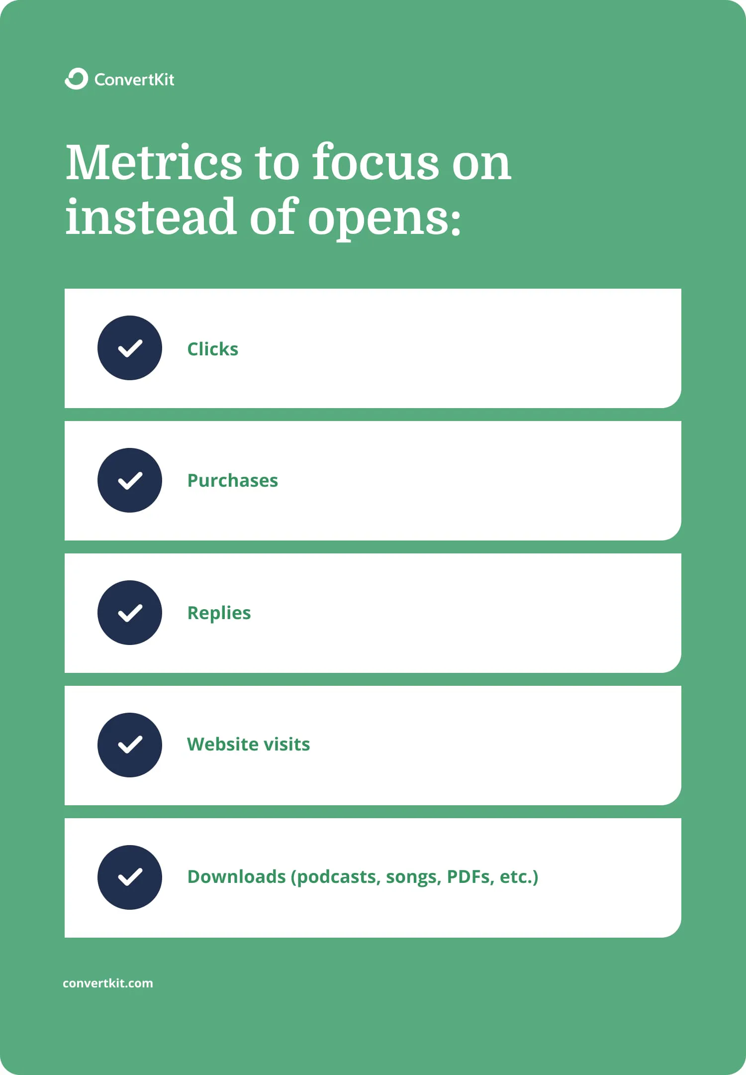 Email metrics