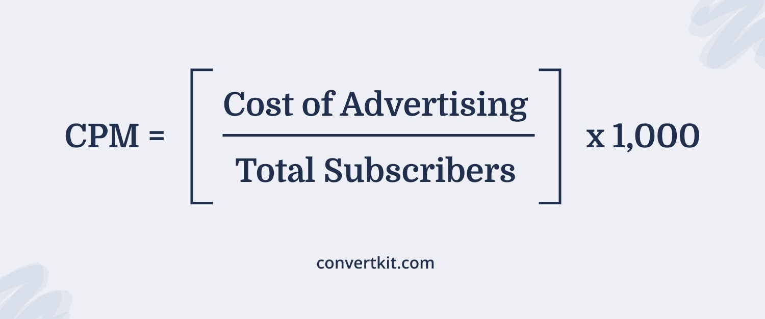 CPM (cost per mille) calculation for newsletter ads