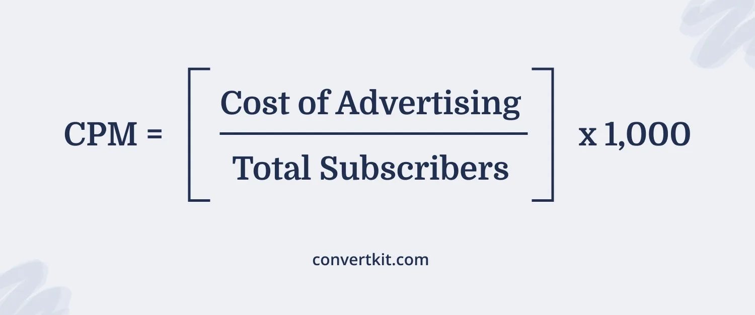 CPM (cost per mille) calculation for newsletter ads