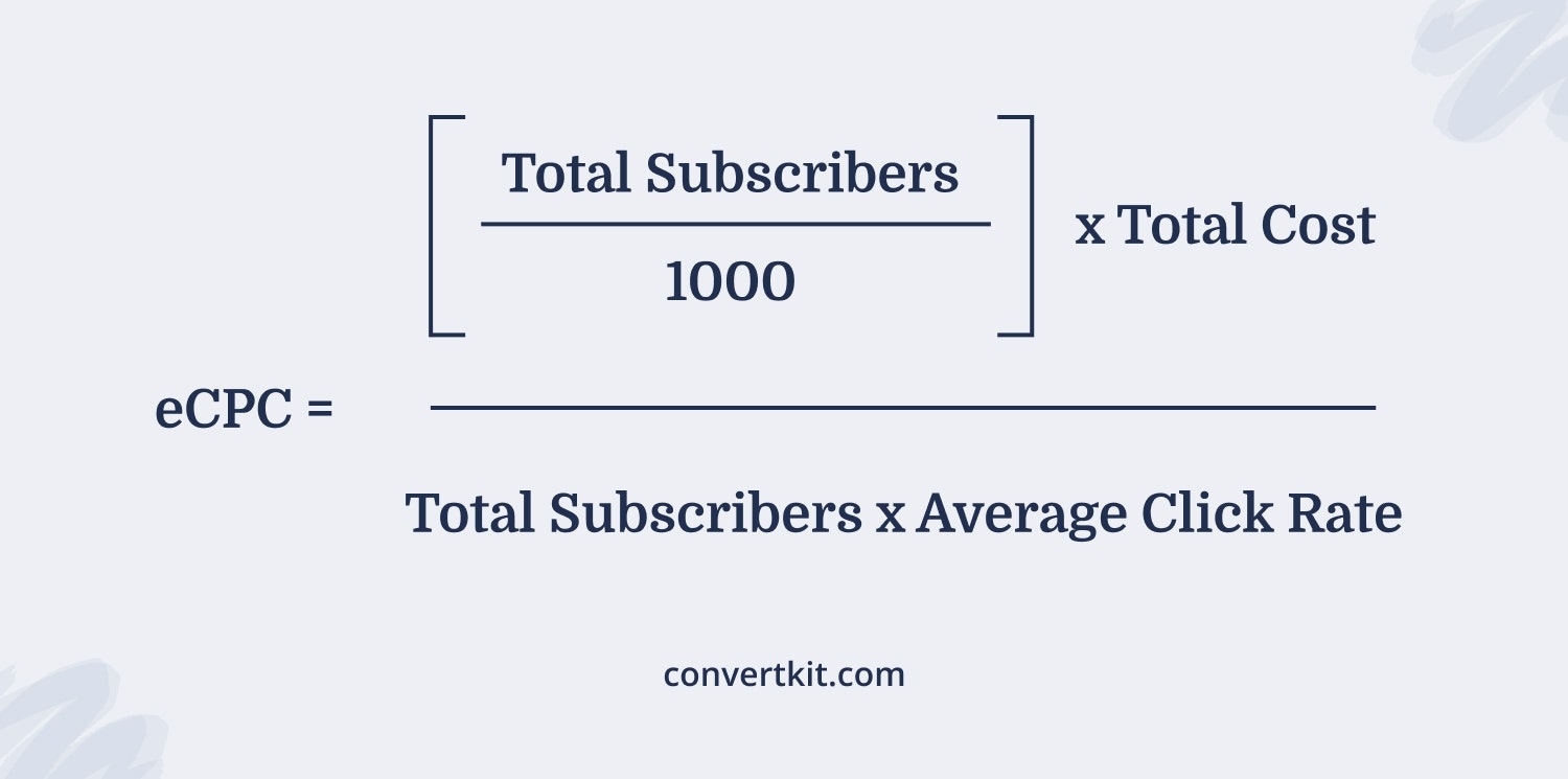 eCPM (expected cost per click) calculation for newsletter advertising