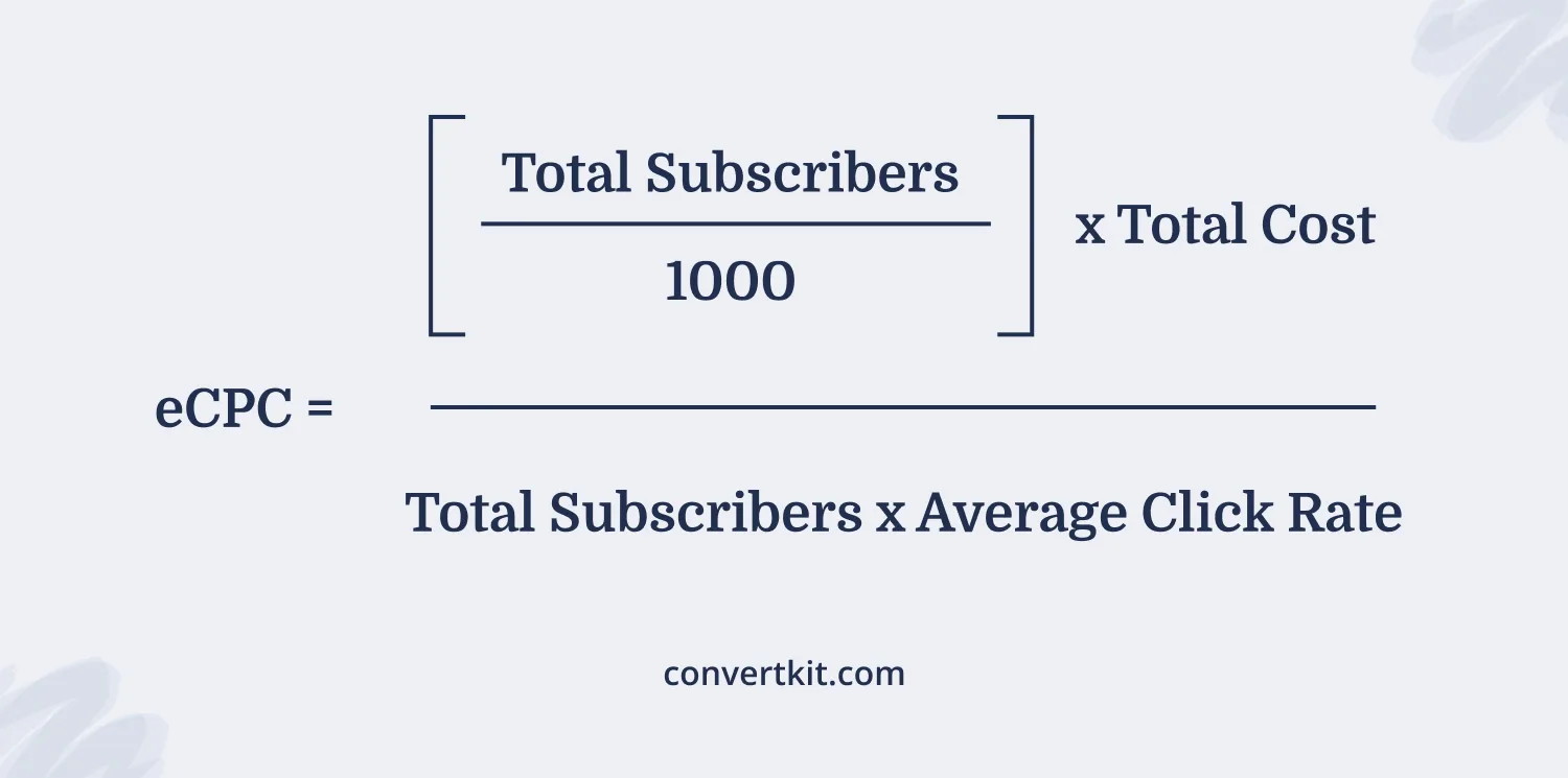 eCPM (expected cost per click) calculation for newsletter advertising