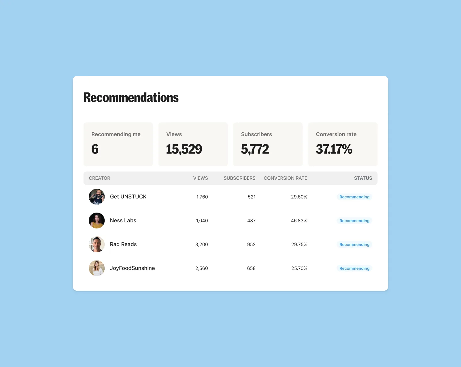 creator network alternatives