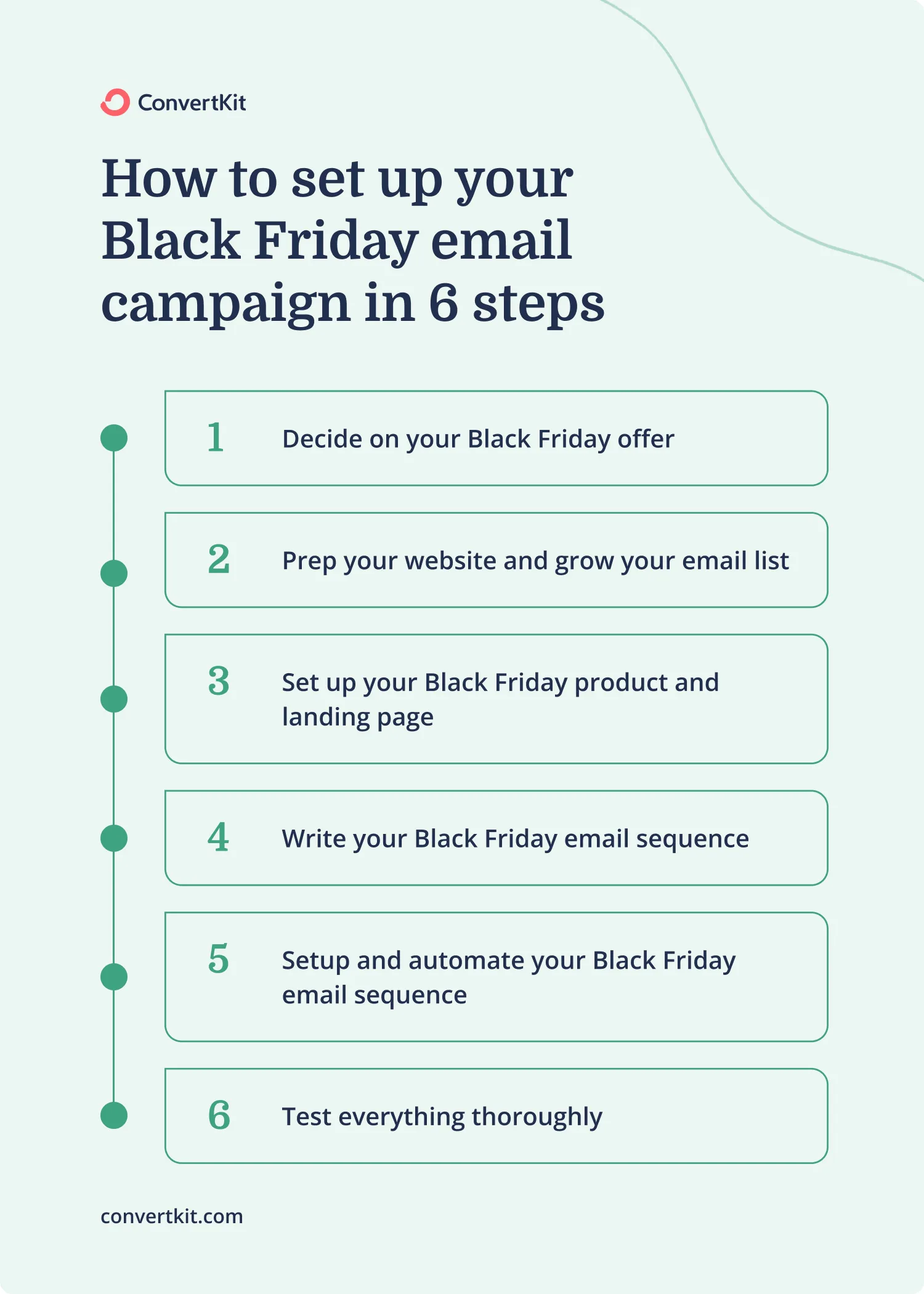 Set up your Black Friday email campaign in a few steps: Decide on your offer, prep your website, set up your product and landing page, write and automate your email sequence, and test everything.