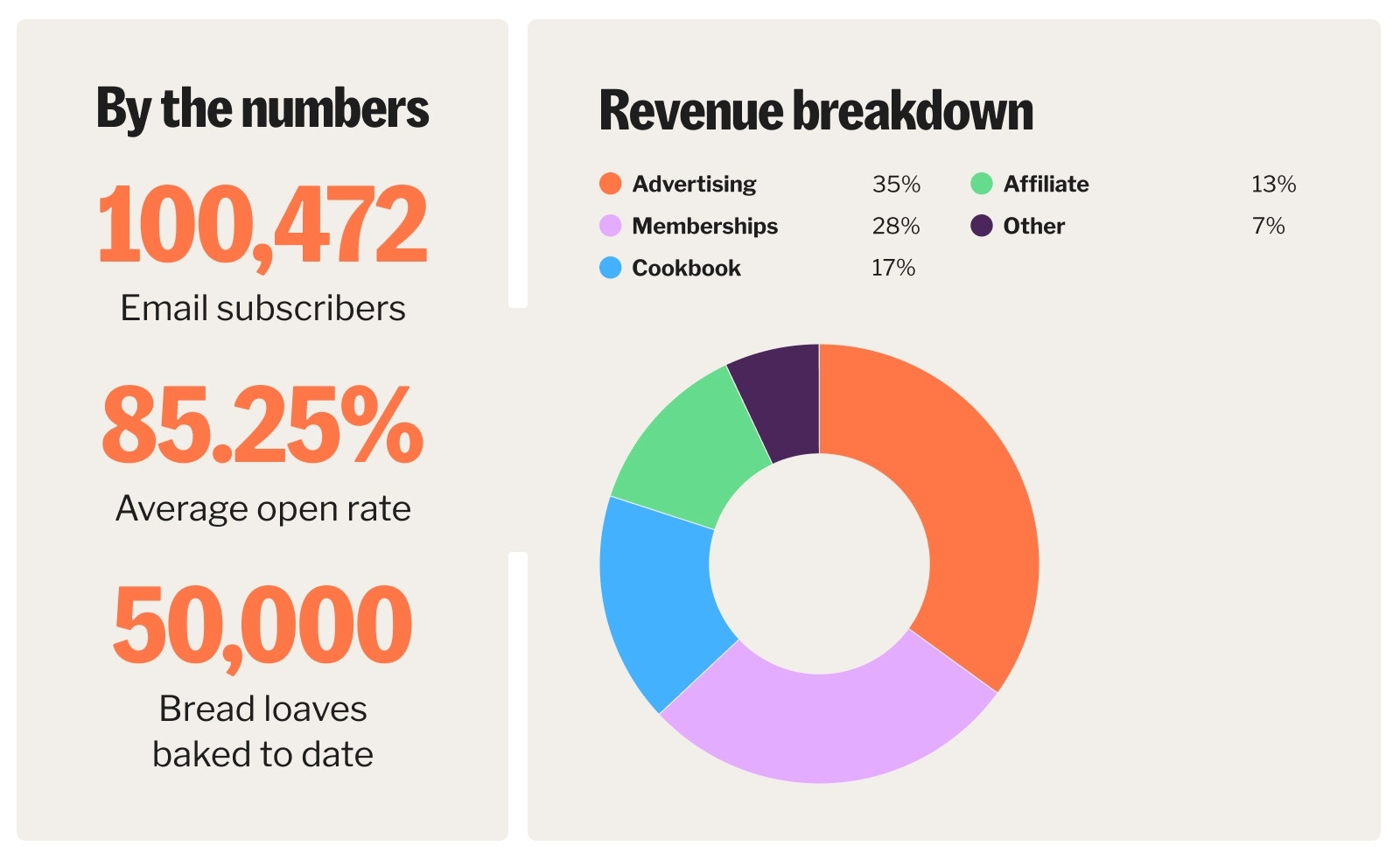 Maurizio Leo's revenue breakdown