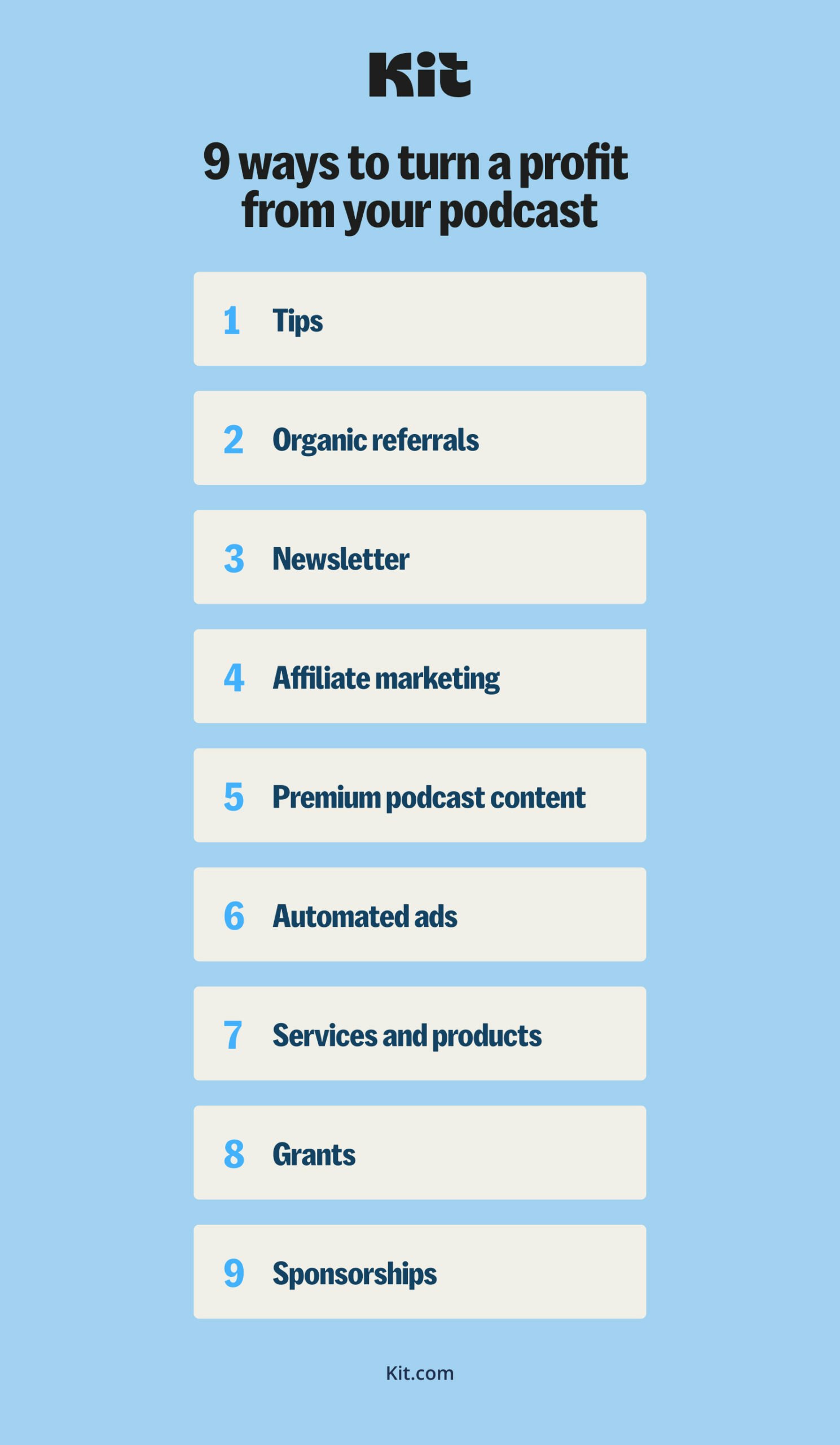 9 ideas on how podcasters can make money: tip jar, organic referrals, newsletters, affiliate marketing, premium podcast content, automated ads, promoting their services and products, grants, and sponsorships.