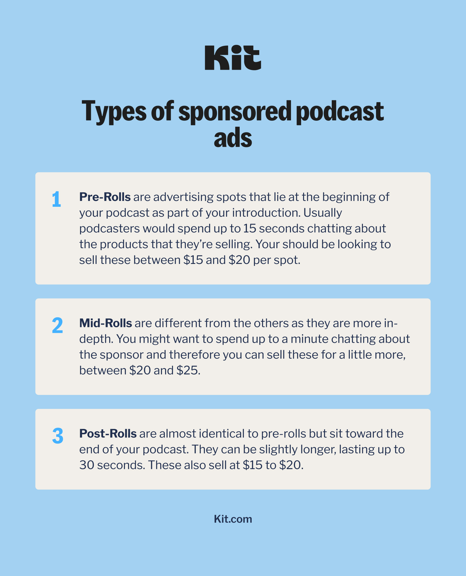 The 3 types of sponsored podcast ads: pre-rolls, mid-rolls, and post-rolls.